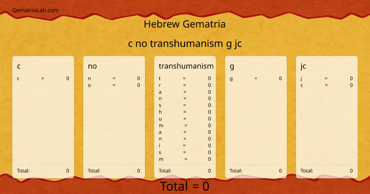 c no transhumanism g jc in hebrew Gematria